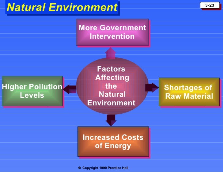 Factors That Affect The Environment