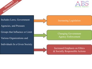Includes Laws, Government             Increasing Legislation

Agencies, and Pressure

Groups that Influence or Limit
                                      Changing Government
                                      Agency Enforcement
Various Organizations and

Individuals In a Given Society.
                                  Increased Emphasis on Ethics
                                  & Socially Responsible Actions
 