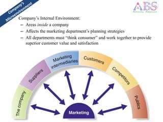 Company’s Internal Environment:
 – Areas inside a company
 – Affects the marketing department’s planning strategies
 – All departments must “think consumer” and work together to provide
   superior customer value and satisfaction
 