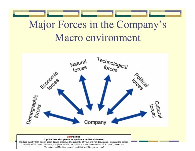 Micro marketing environment pdf files