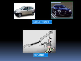 INCOME FACTOR
INFLATION
 