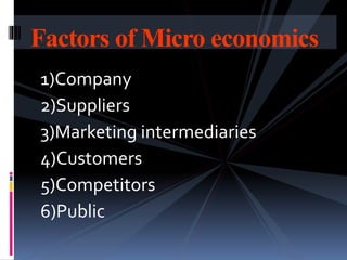 1)Company
2)Suppliers
3)Marketing intermediaries
4)Customers
5)Competitors
6)Public
Factors of Micro economics
 