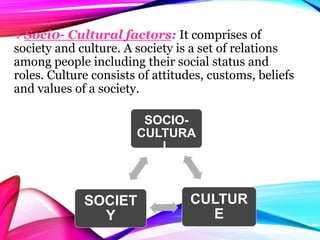  Soci0- Cultural factors: It comprises of
society and culture. A society is a set of relations
among people including their social status and
roles. Culture consists of attitudes, customs, beliefs
and values of a society.
SOCIO-
CULTURA
L
CULTUR
E
SOCIET
Y
 