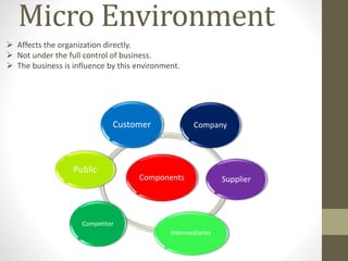 Publics In Microenvironment Marketing environment | PPTX
