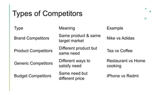 Type Competitors Comprehensive Analysis of Marketing Environment and Competitive ...