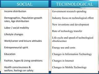 Income distribution
Demographics, Population growth
rates, Age distribution
Labor / social mobility
Lifestyle changes
Work/career and leisure attitudes
Entrepreneurial spirit
Education
Fashion, hypes & Living conditions
Health consciousness &
welfare, feelings on safety
SOCIAL
Government research spending
Industry focus on technological effort
New inventions and development
Rate of technology transfer
Life cycle and speed of technological
obsolescence
Energy use and costs
Changes in Information Technology
Changes in Internet
Changes in Mobile Technology
TECHNOLOGICAL
 