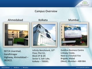 Campus Overview
907/A Uvarshad,
Gandhinagar
Highway, Ahmedabad –
382422.
Ahmedabad Kolkata
Infinity Benchmark, 10th
Floor, Plot G1,
Block EP & GP,
Sector V, Salt-Lake,
Kolkata – 700091.
Mumbai
Goldline Business Centre
Linkway Estate,
Next to Chincholi Fire
Brigade, Malad
(West), Mumbai – 400 064.
 
