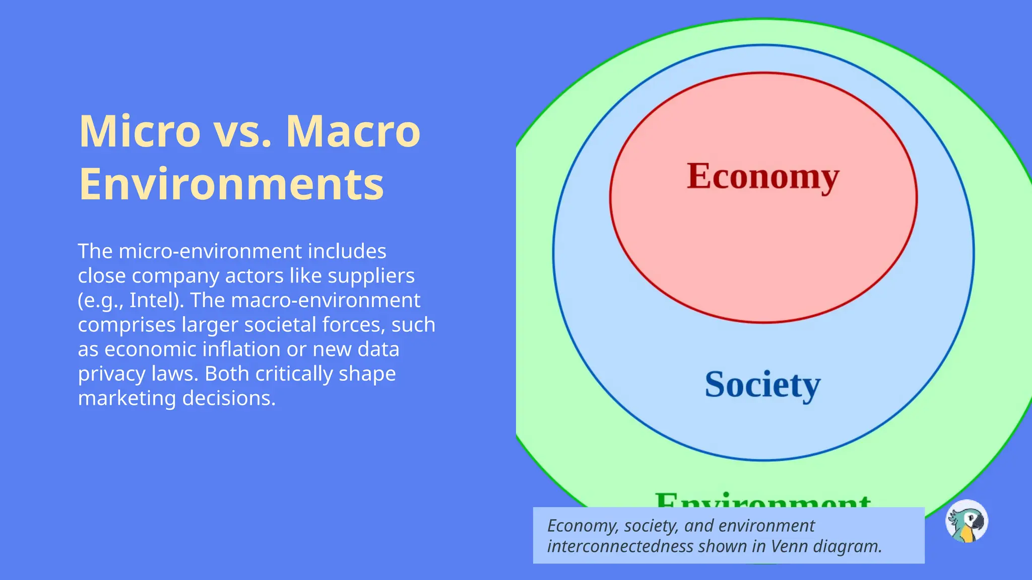 Micro vs. Macro
Environments
The micro-environment includes
close company actors like suppliers
(e.g., Intel). The macro-environment
comprises larger societal forces, such
as economic inflation or new data
privacy laws. Both critically shape
marketing decisions.
Economy, society, and environment
interconnectedness shown in Venn diagram.
 