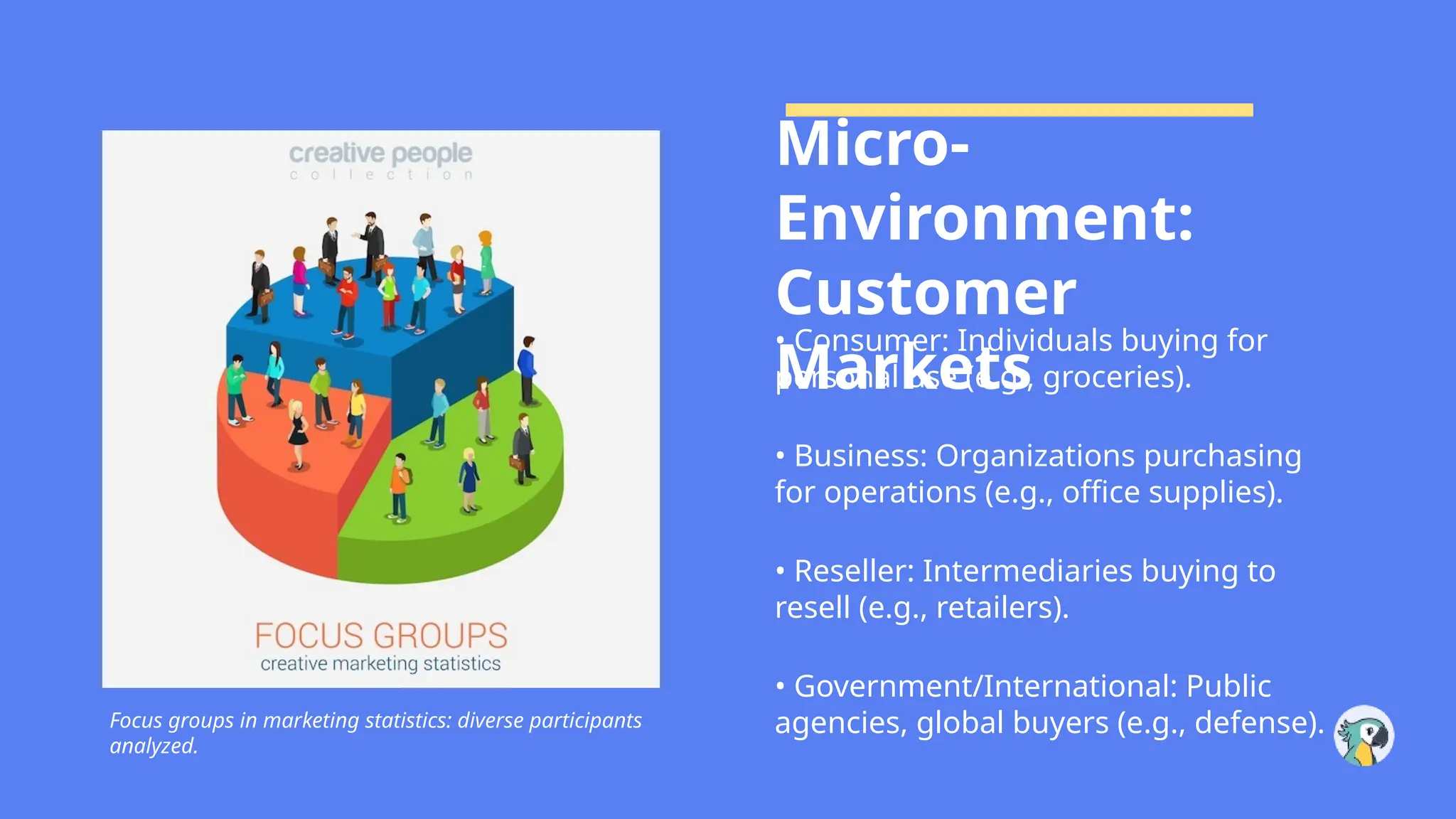 Focus groups in marketing statistics: diverse participants
analyzed.
Micro-
Environment:
Customer
Markets
• Consumer: Individuals buying for
personal use (e.g., groceries).
• Business: Organizations purchasing
for operations (e.g., office supplies).
• Reseller: Intermediaries buying to
resell (e.g., retailers).
• Government/International: Public
agencies, global buyers (e.g., defense).
 