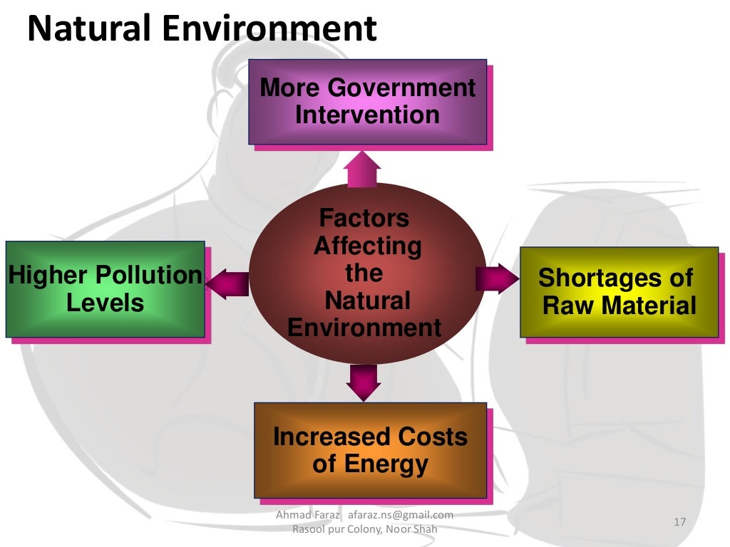 what are the 5 types of marketing environment