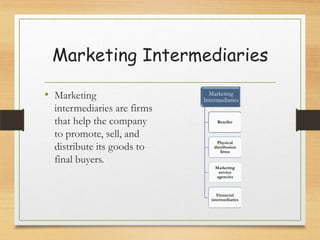 Marketing Intermediaries
• Marketing
intermediaries are firms
that help the company
to promote, sell, and
distribute its goods to
final buyers.

Marketing
Intermediaries

Reseller

Physical
distribution
firms

Marketing
service
agencies

Financial
intermediaries

 