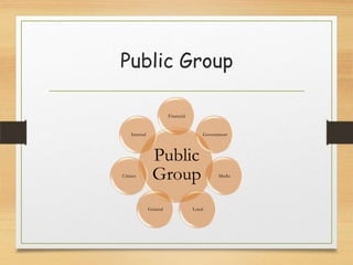Public Group
Financial

Internal

Citizen

Government

Public
Group
General

Local

Media

 