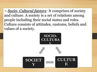  Soci0- Cultural

factors: It comprises of society
and culture. A society is a set of relations among
people including their social status and roles.
Culture consists of attitudes, customs, beliefs and
values of a society.
SOCIOCULTURA
L

SOCIET
Y

CULTUR
E

 