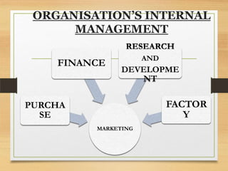ORGANISATION’S INTERNAL
MANAGEMENT
RESEARCH

FINANCE

AND

DEVELOPME
NT

FACTOR
Y

PURCHA
SE
MARKETING

 