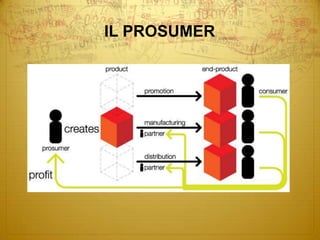 IL PROSUMER