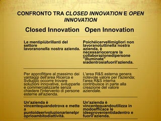 CONFRONTO TRA CLOSED INNOVATION E OPEN INNOVATION