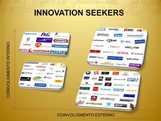 INNOVATION SEEKERS  COINVOLGIMENTO INTERNOCOINVOLGIMENTO ESTERNO(c) 2005-2009 BASI Corporation All rights reserved