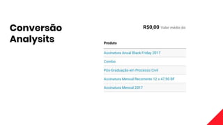 Conversão
Analysits
 