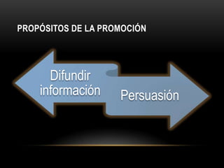 Propósitos de la promoción
