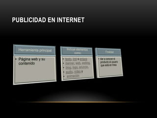 Publicidad en Internet