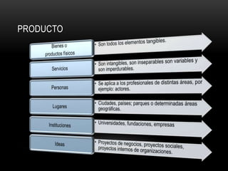 Producto