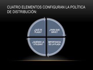 Cuatro elementos configuran la política de distribución: