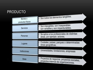 Producto