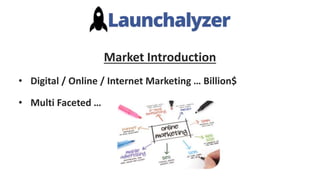 Market Introduction
• Digital / Online / Internet Marketing … Billion$
• Multi Faceted …
 