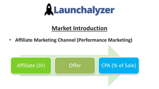 Market Introduction
• Affiliate Marketing Channel (Performance Marketing)
Affiliate (JV) Offer CPA (% of Sale)
 