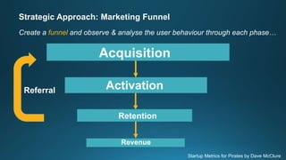 Strategic Approach: Marketing Funnel
Create a funnel and observe & analyse the user behaviour through each phase…
Acquisition
Activation
Retention
Revenue
Referral
Startup Metrics for Pirates by Dave McClure
 