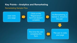 Key Points – Analytics and Remarketing
Remarketing Sample Flow
User visits
your page
Clicks on the
“Registration”
form but doesn’t
complete
Via Remarketing, a
banner is shown to
the user
The user re-visits
your page
This time the user
completes the
form
 