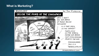 What is Marketing?
 