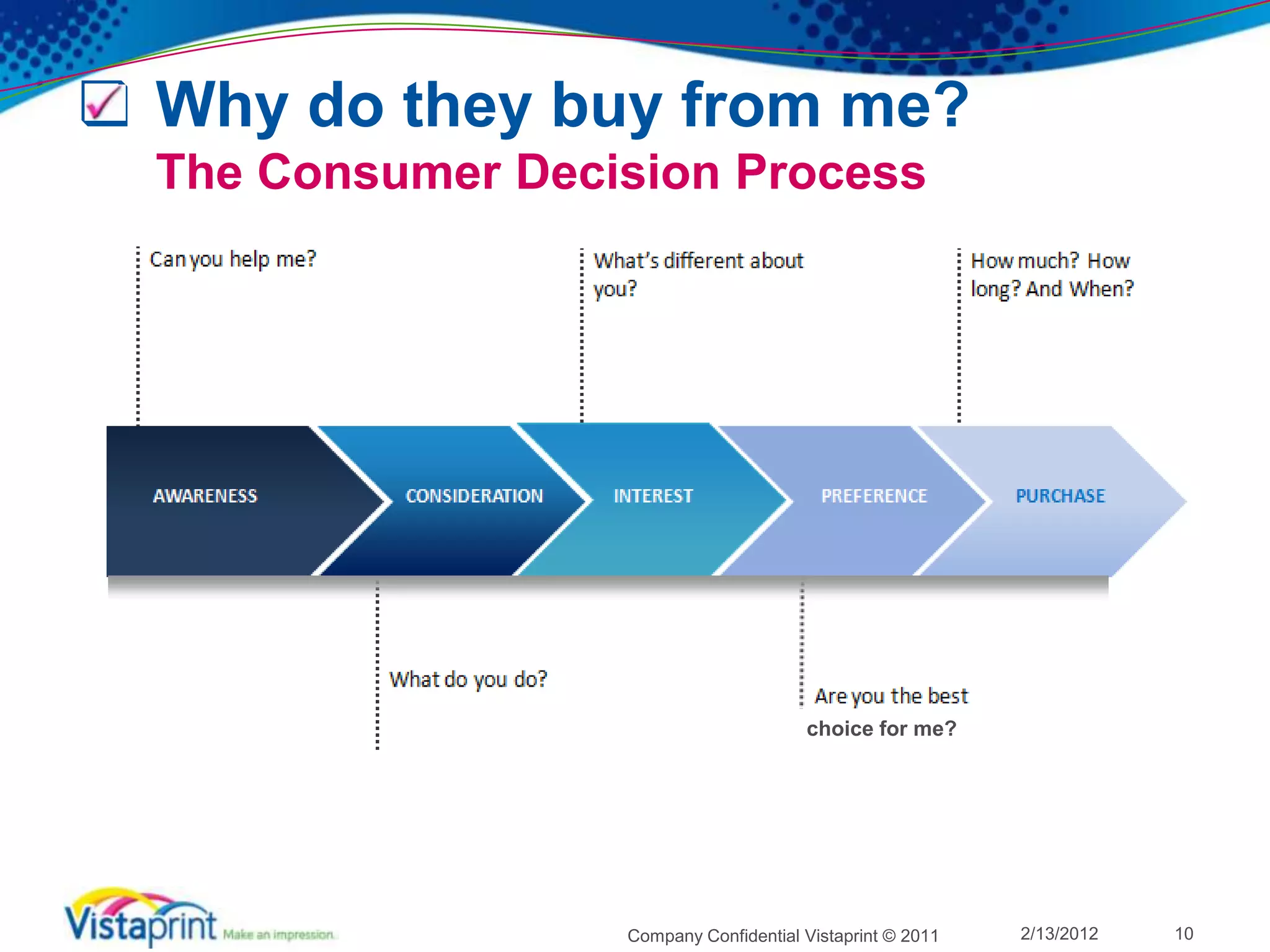  Why do they buy from me?
  The Consumer Decision Process




                                        choice for me?




                   Company Confidential Vistaprint © 2011   2/13/2012   10
 