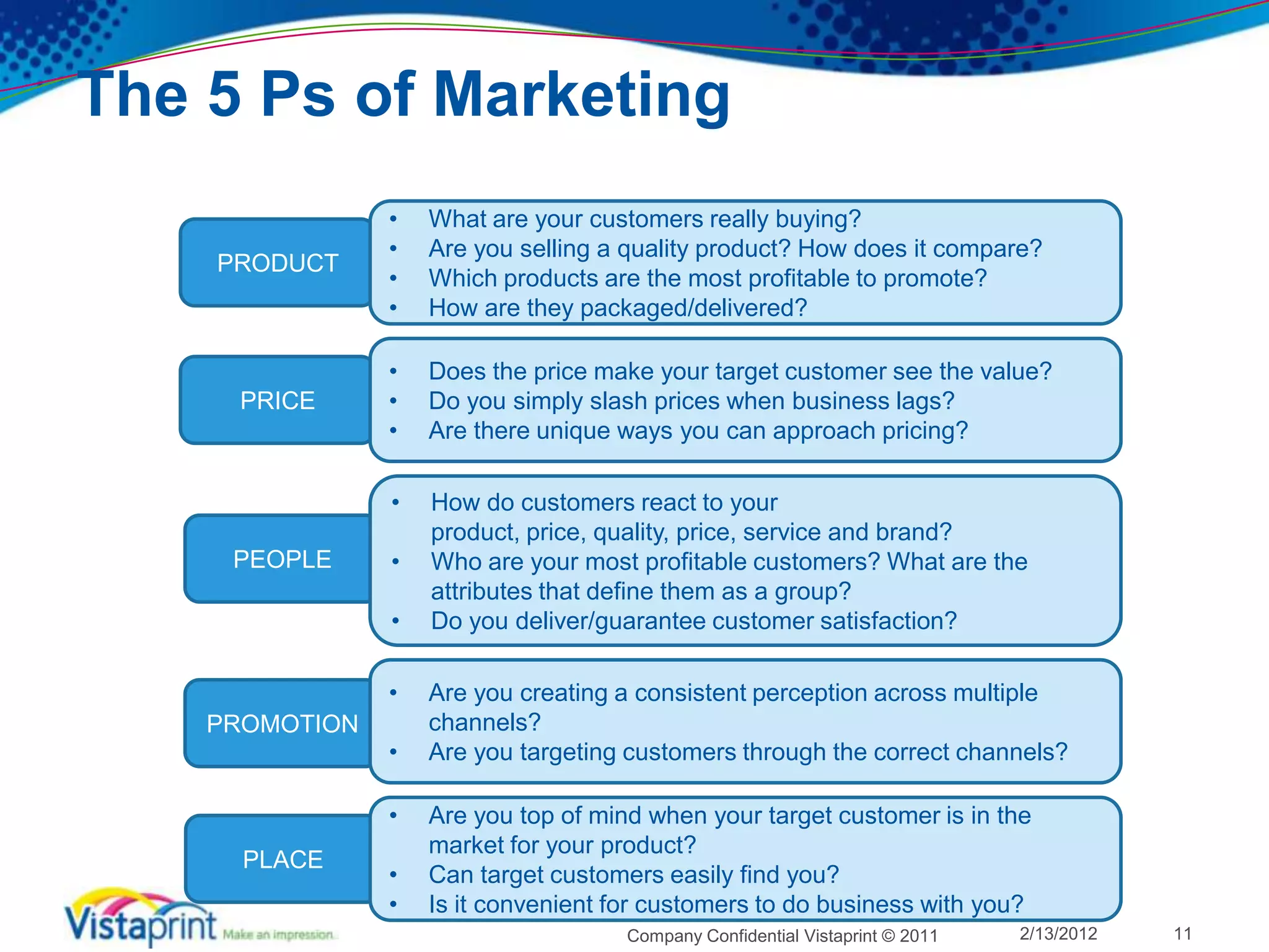 The 5 Ps of Marketing
                •   What are your customers really buying?
                •   Are you selling a quality product? How does it compare?
    PRODUCT
                •   Which products are the most profitable to promote?
                •   How are they packaged/delivered?

                •   Does the price make your target customer see the value?
     PRICE      •   Do you simply slash prices when business lags?
                •   Are there unique ways you can approach pricing?

                •   How do customers react to your
                    product, price, quality, price, service and brand?
     PEOPLE     •   Who are your most profitable customers? What are the
                    attributes that define them as a group?
                •   Do you deliver/guarantee customer satisfaction?

                •   Are you creating a consistent perception across multiple
    PROMOTION       channels?
                •   Are you targeting customers through the correct channels?

                •   Are you top of mind when your target customer is in the
                    market for your product?
      PLACE
                •   Can target customers easily find you?
                •   Is it convenient for customers to do business with you?
                                      Company Confidential Vistaprint © 2011   2/13/2012   11
 