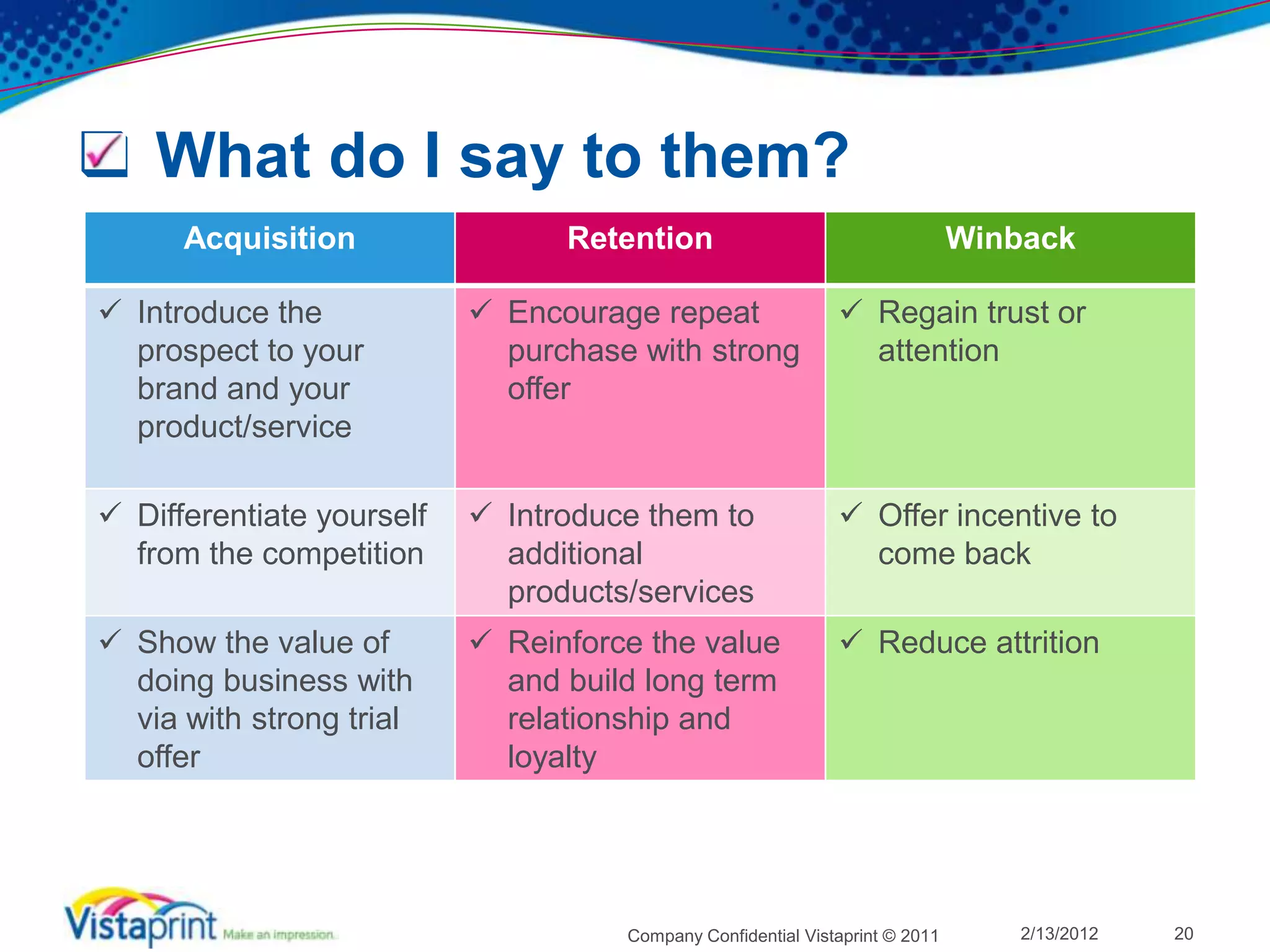  What do I say to them?
      Acquisition                Retention                                    Winback

 Introduce the             Encourage repeat                  Regain trust or
  prospect to your           purchase with strong               attention
  brand and your             offer
  product/service

 Differentiate yourself    Introduce them to                 Offer incentive to
  from the competition       additional                         come back
                             products/services
 Show the value of         Reinforce the value               Reduce attrition
  doing business with        and build long term
  via with strong trial      relationship and
  offer                      loyalty




                                     Company Confidential Vistaprint © 2011       2/13/2012   20
 