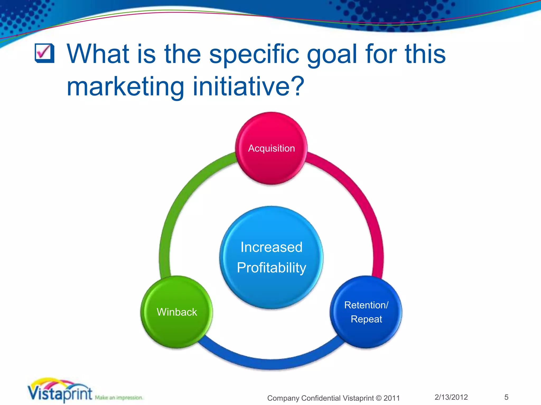  What is the specific goal for this
  marketing initiative?

                      Acquisition




                    Increased
                    Profitability

                                               Retention/
          Winback
                                                Repeat




                          Company Confidential Vistaprint © 2011   2/13/2012   5
 