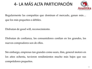 4- LA MÁS ALTA PARTICIPACIÓN

Regularmente las compañías que dominan el mercado, ganan más…
que los más pequeños o débiles.


Disfrutan de good will, reconocimiento.


Disfrutan de confianza, los consumidores confían en los grandes, los
nuevos compradores son de ellos.


Sin embargo, empresas tan grandes como sears, ibm, general motors en
los años ochenta, tuvieron rendimientos mucho más bajos que sus
competidores pequeños.

                                                                       16
 