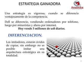 ESTRATEGIA GANADORA

Una estrategia es vigorosa, cuando       se   diferencia
ventajosamente de la competencia.
Dell se diferencio, vendiendo ordenadores por teléfono,
luego por minoristas y ahora por internet.
          Hoy vende 3 millones de us$ diarios.

  DIFERENCIACION.
Los imitadores, estarán ávidos
de copiar, sin embargo no es
posible       imitar       una
arquitectura estratégica en su
totalidad.
                                                           23
 