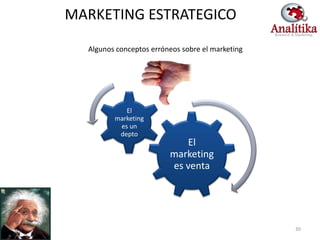 MARKETING ESTRATEGICO

  Algunos conceptos erróneos sobre el marketing




            El
         marketing
          es un
          depto
                            El
                         marketing
                         es venta




                                                  30
 