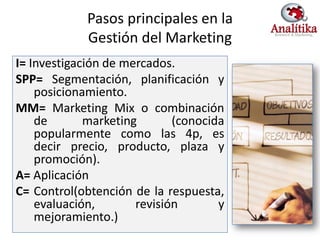 Pasos principales en la
             Gestión del Marketing
I= Investigación de mercados.
SPP= Segmentación, planificación y
    posicionamiento.
MM= Marketing Mix o combinación
    de       marketing       (conocida
    popularmente como las 4p, es
    decir precio, producto, plaza y
    promoción).
A= Aplicación
C= Control(obtención de la respuesta,
    evaluación,       revisión       y
    mejoramiento.)
 
