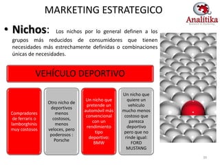MARKETING ESTRATEGICO
• Nichos:          Los nichos por lo general definen a los
 grupos más reducidos de consumidores que tienen
 necesidades más estrechamente definidas o combinaciones
 únicas de necesidades.


             VEHÍCULO DEPORTIVO
                                                  Un nicho que
                                   Un nicho que     quiere un
                  Otro nicho de
                                   pretende un       vehículo
                   deportivos
                                  automóvil más   mucho menos
 Compradores         menos
                                   convencional    costoso que
  de ferraris o     costosos,
                                      con un         parezca
 lamborghinis        menos
                                   rendimiento      deportivo
 muy costosos     veloces, pero
                                        tipo       pero que no
                   poderosos :
                                    deportivo:     rinde igual:
                     Porsche
                                       BMW            FORD
                                                    MUSTANG
                                                                  39
 