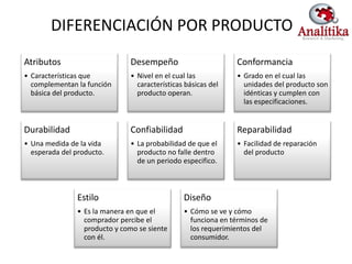 DIFERENCIACIÓN POR PRODUCTO
Atributos                     Desempeño                       Conformancia
• Características que         • Nivel en el cual las          • Grado en el cual las
  complementan la función       características básicas del     unidades del producto son
  básica del producto.          producto operan.                idénticas y cumplen con
                                                                las especificaciones.


Durabilidad                   Confiabilidad                   Reparabilidad
• Una medida de la vida       • La probabilidad de que el     • Facilidad de reparación
  esperada del producto.        producto no falle dentro        del producto
                                de un periodo especifico.



               Estilo                          Diseño
               • Es la manera en que el        • Cómo se ve y cómo
                 comprador percibe el            funciona en términos de
                 producto y como se siente       los requerimientos del
                 con él.                         consumidor.
 