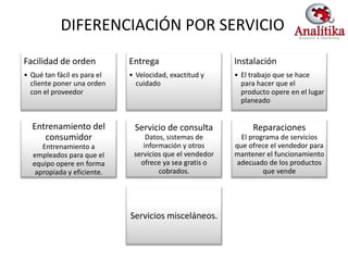 DIFERENCIACIÓN POR SERVICIO
Facilidad de orden           Entrega                      Instalación
• Qué tan fácil es para el   • Velocidad, exactitud y     • El trabajo que se hace
  cliente poner una orden      cuidado                      para hacer que el
  con el proveedor                                          producto opere en el lugar
                                                            planeado


  Entrenamiento del           Servicio de consulta             Reparaciones
     consumidor                   Datos, sistemas de        El programa de servicios
     Entrenamiento a             información y otros      que ofrece el vendedor para
  empleados para que el       servicios que el vendedor   mantener el funcionamiento
  equipo opere en forma         ofrece ya sea gratis o     adecuado de los productos
   apropiada y eficiente.             cobrados.                    que vende




                             Servicios misceláneos.
 