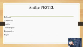 Análise PESTEL
Políticas
Ambientais
Sociais
Tecnológicas
Econômicas
Legais
 