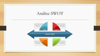 Análise SWOT
 