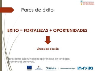 Pares de éxito
EXITO = FORTALEZAS + OPORTUNIDADES
Líneas de acción
Aprovechar oportunidades apoyándose en fortalezas
(sugerencias ofensivas).
 