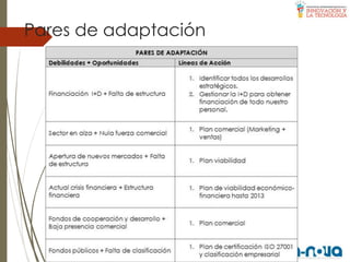 Pares de adaptación
 