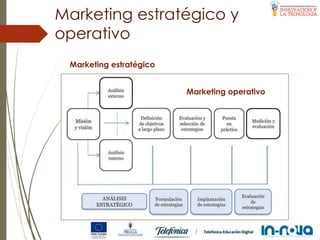 Marketing estratégico y
operativo
Marketing estratégico
Marketing operativo
 