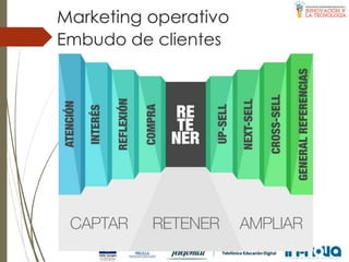Embudo de clientes
Marketing operativo
 