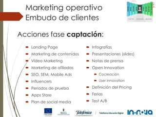 Embudo de clientes
Marketing operativo
Acciones fase captación:
 Landing Page
 Marketing de contenidos
 Vídeo Marketing
 Marketing de afiliados
 SEO, SEM, Mobile Ads
 Influencers
 Periodos de prueba
 Apps Store
 Plan de social media
 Infografías
 Presentaciones (slides)
 Notas de prensa
 Open Innovation
 Cocreación
 User Innovation
 Definición del Pricing
 Ferias
 Test A/B
 